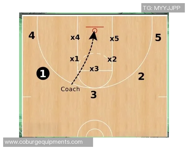 西安篮球队技术解析:从战术布局到球员配合的全面探讨 西安篮球队技术解析:从战术布局到球员配合的全面探讨
