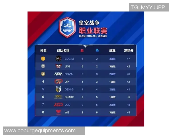 Major赛积分榜：EDG以84分领跑